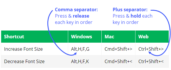 waht is the keyboard shortcut for shift return in excel mac